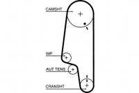 фото thumb №1, Gates ремень распределительного вала seat arosa cordoba cordoba va