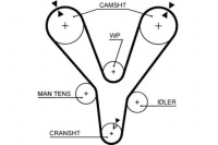 фото thumb №2, Ремень распределительного вала hyundai coupe santa fé i sonata iv