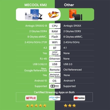 Горячие продажи Mecool KM2 4K Android TV Box S905X2 Dual Wi-Fi
