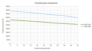 ПРОМЫШЛЕННЫЕ ЖАЛЮЗИВЫЕ ВЕНТИЛЯТОРЫ 31 500 м3/ч