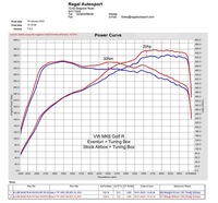 фото thumb №10, Vw golf 8 gti ea888.4 карбон впуск chevrolet