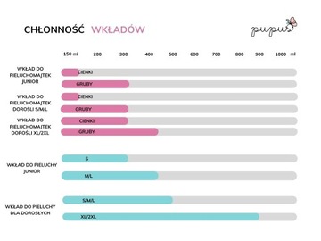 Водонепроницаемые многоразовые подгузники для детей 6-12 лет, ЗЕЛЕНЫЕ.