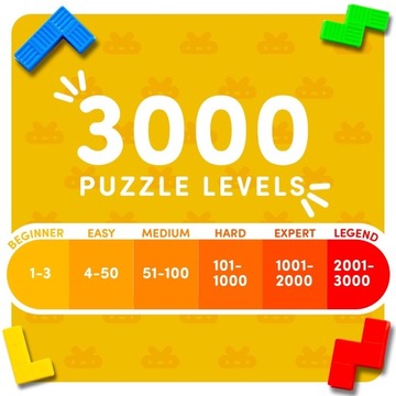 TETRIS GRA ELEKTRONICZNY WYŚWIETLACZ 3000 GAMES LOGICZNA IQ 6 POZIOMÓW EDU