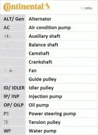 фото thumb №1, Ремінь розподільного валу ct1211 continental ctam ford b-max