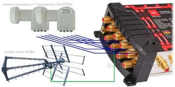 MULTISWITCH Opticum OMS 9/8 PRO-TRQ +2 лошади QUATTRO