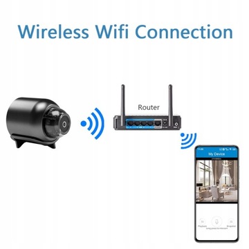 Широкоугольная камера 1080P WIFI mini 140
