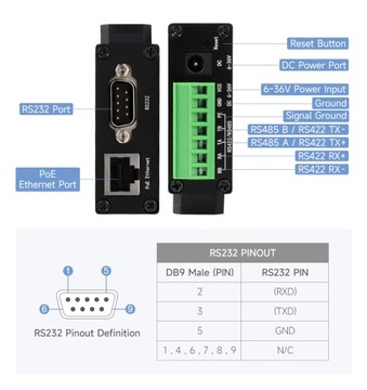 Конвертер RS232/485/422 в POE ETH (B)