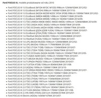 фото thumb №9, Полиця багажника кліпса кронштейн ford fiesta focus mk3 mk4 citroen nissan