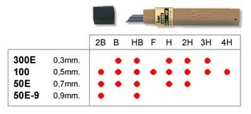 Графиты, стилусы Pentel для карандашей HB, 2B, B, H 0,5 мм.