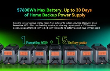 Blackview Oscal PowerMax 3600 – портативная электростанция