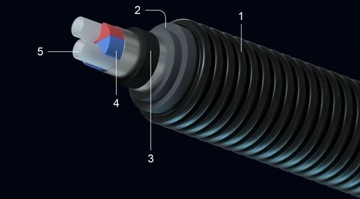 Rura preizolowana podwójna 2x40 Uponor Ecoflex Thermo VIP Twin 2x40x3,7/175