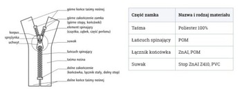 Zamek błyskawiczny kostkowy ALPHA brązowy 65CM