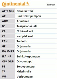 фото thumb №6, Грм + насос wody renault clio iii, fluence, grand scenic ii, grand