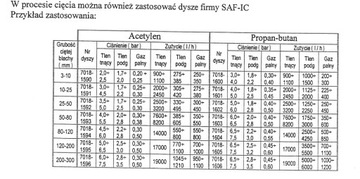 Насадка-смеситель-резак 100см 3-300мм PC-245F Pomet Wronki