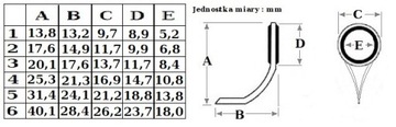 НАБОР ОДНЫХ НАПРАВЛЯЮЩИХ PERFEKT, 6 шт. ПЛ6