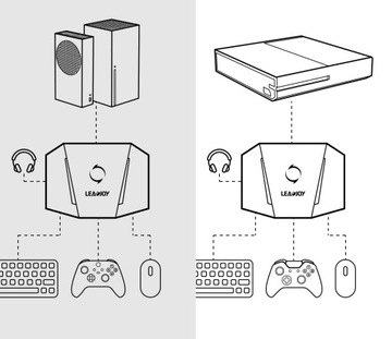 LEADJOY AIMBOX АДАПТЕР ДЛЯ КЛАВИАТУРЫ И МЫШИ XBOX PSP NINTENDO Switch Xbox One, Xbox