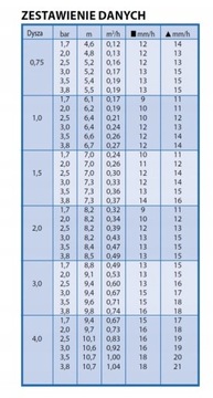 Выдвижной садовый ороситель 3504 Rain Bird RainBird + форсунки (4,6–10,7 м)