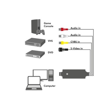 Аудио-видео граббер LogiLink VG0030A USB 2.0 Win11