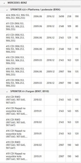 фото thumb №14, Конвертер a2222500502 mercedes cls gle slk sprinter vito kl. c e glk m s v