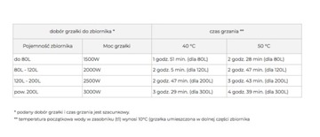 GRZAŁKA DO BOJLERA Z TERMOSTATEM 5/4'' 1500W VOLUX