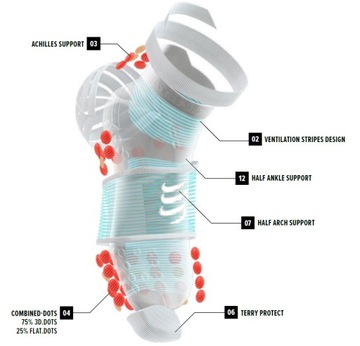 COMPRESSPORT Skarpetki do biegania krótkie White/Yellow/Pink r.45-48