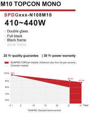 Фотоэлектрическая панель SUNPRO 430W TOPCON FULL BLACK BIFACIAL