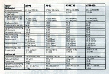 Akai AT-M659 хороший тюнер, бока деревянные.