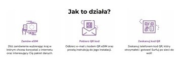 eSIM-Мобильный Интернет Европейский Союз eSIM EU 12 ГБ