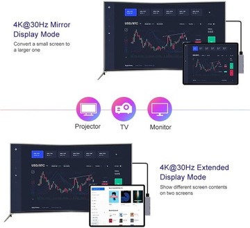 USB-ХАБ IPAD PRO HDMI4K MACBOOK SD USB-C 60 Вт