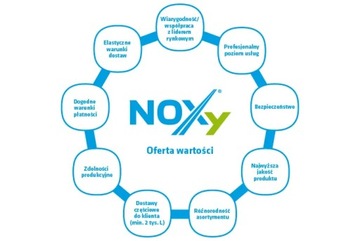 AdBlue Noxy жидкость 20 л