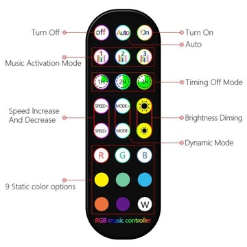 Подсветка салона автомобиля RGB, 2-линейная, многоцветная, беспроводная USB-секция