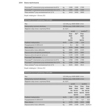 Audi A4 Avant B8 2007-2011 Instrukcja Obsługi