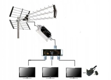 РЕГУЛИРУЕМЫЙ АНТЕННЫЙ УСИЛИТЕЛЬ 15-30 ДБ DVB-T DL30
