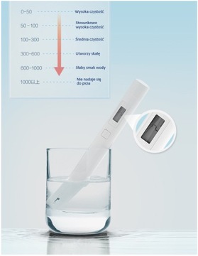XIAOMI TDS METER ТЕСТЕР ЧИСТОТЫ ВОДЫ