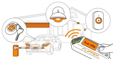 Flipper Zero do Klonowania Cyfrowych Kluczy Dostępu RFID IR BT Moduł Wi-Fi