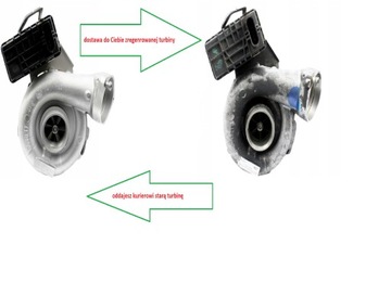 Turbina 2.0 TDI CUNA CUPA CUWA CRBC CKFB DFMA MDB