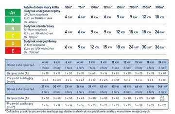 Электрокотел Elterm Kapitan AsBN-W 4 - 15 кВт