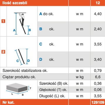Drabina przystawna Krause Sibilo 1x12 szczebli