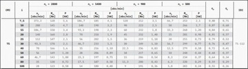 Червячный мотор-редуктор WMI/CMI 75
