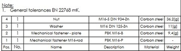 Кольцевая стальная якорь для бетона 16x220 Domax Express Anchor 1 ПК