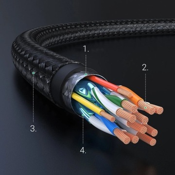 UGREEN SZYBKI MOCNY KABEL PRZEWÓD HDMI 2.0 4K 2M JAKOŚĆ ORYGINAŁ