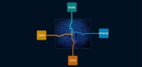 USR-CANET200 CAN — преобразователь Ethernet