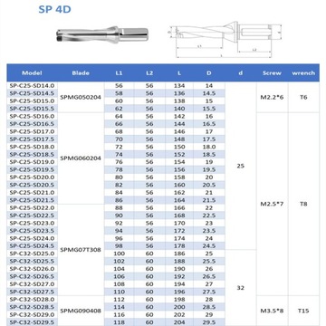 Сверло складное пластинчатое 28,5 для SPMG090408 4D