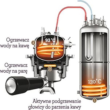 Ekspres Kolbowy Sage DUAL BOILER SES920BSS Czarny