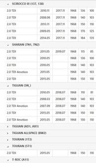 фото thumb №14, Колесо маховик двомасовий механічна bez диски regulującej tarcie bez