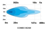 Фара дальний свет skyled cosmo9x full led 120w, двойной габаритные огни r112 Оригинал, фото thumb