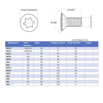 Śruba mocująca CNC M2.2 x 5 do płytek TORX nóż