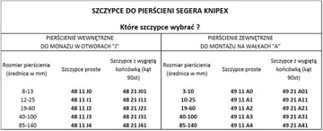 ПРЕЦИЗИОННЫЕ ЩИПЦЫ ДЛЯ НАРУЖНЫХ КОЛЬЦ, ПРЯМЫЕ 140 ММ
