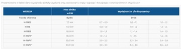 DOZAMECH 11 кВт шлифовальный станок с битером