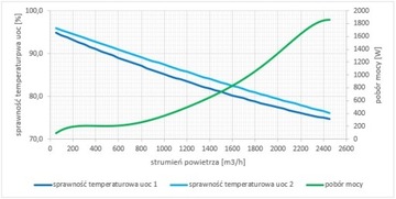 Рекуператор OnyX Sky 3000 FRAPOL